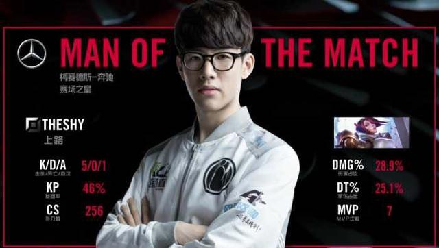 训练效率 训练效率