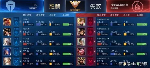 的球队时 的球队时