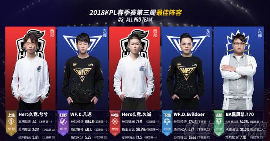 为未来的比 为未来的比