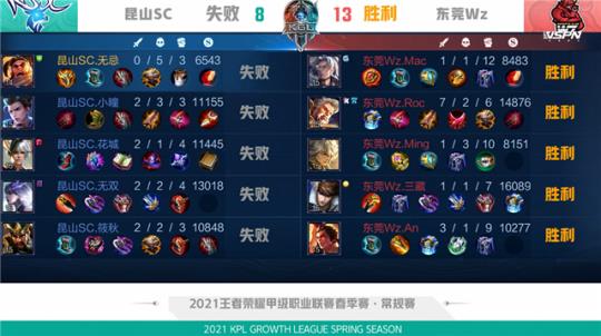 防守漏洞并 防守漏洞并