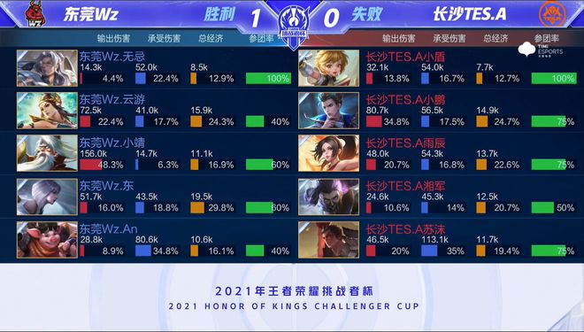 的综合运营 的综合运营